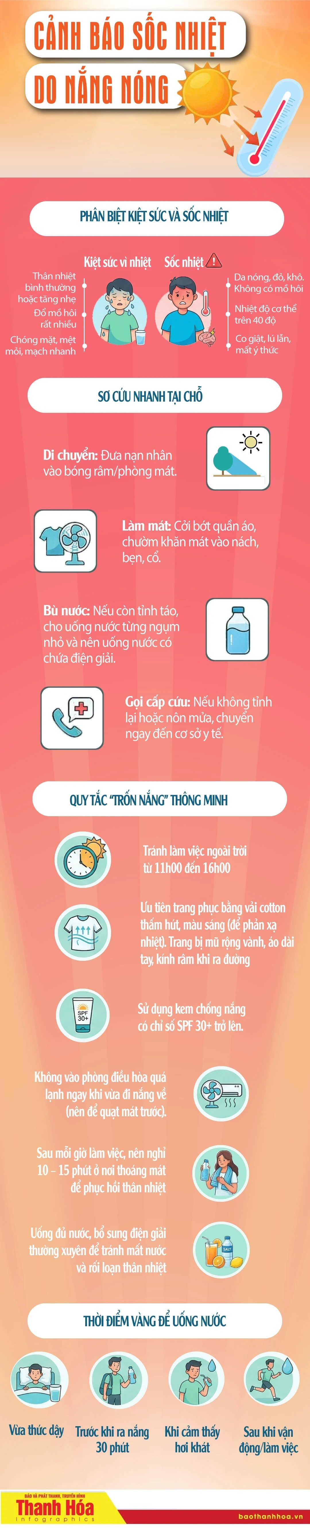 Cảnh báo sốc nhiệt mùa nắng nóng